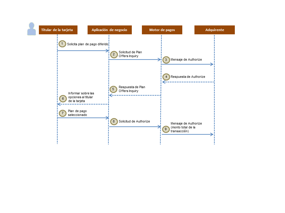 Plan Amex Consulta